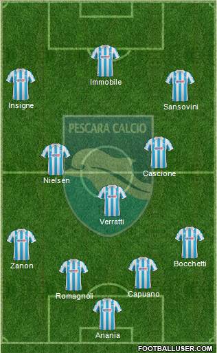 Pescara Formation 2012