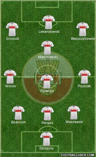 Poland Formation 2012