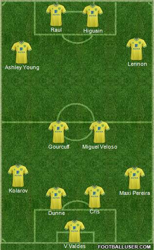 Norwich City Formation 2012