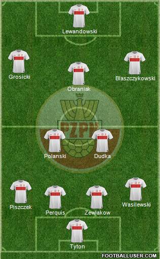 Poland Formation 2012