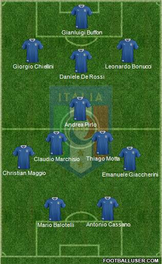 Italy Formation 2012