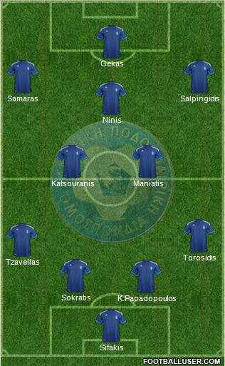 Greece Formation 2012