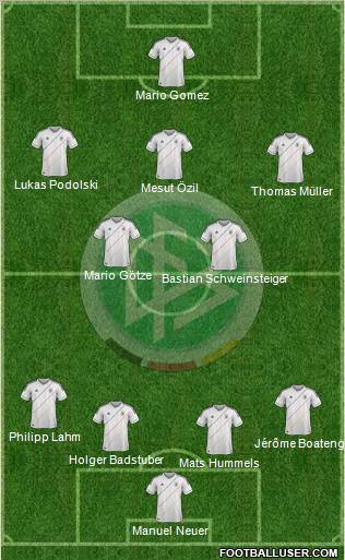 Germany Formation 2012