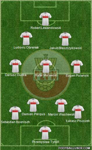 Poland Formation 2012