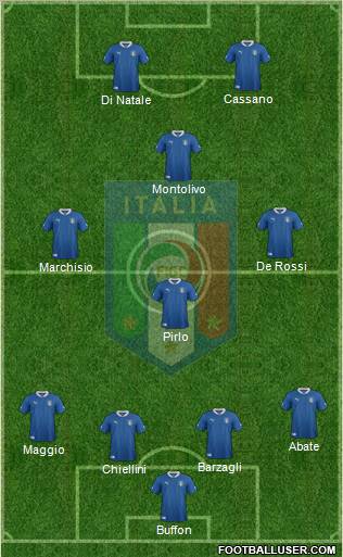 Italy Formation 2012