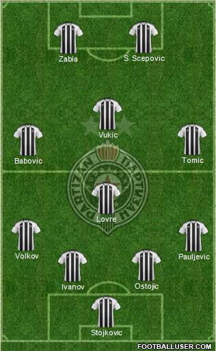 FK Partizan Beograd Formation 2012