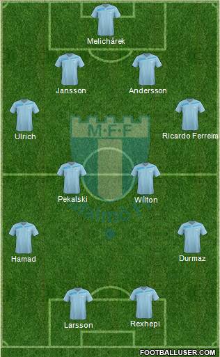 Malmö FF Formation 2012