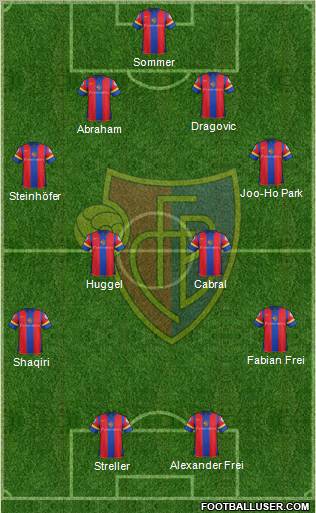 FC Basel Formation 2012