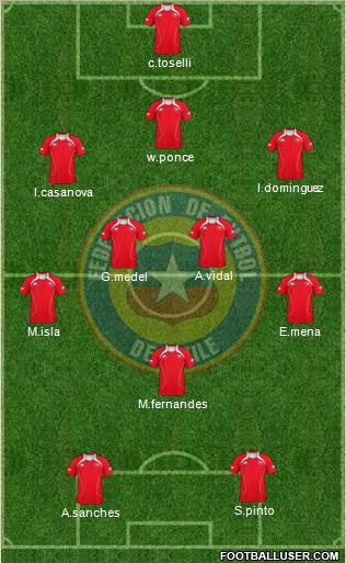 Chile Formation 2012