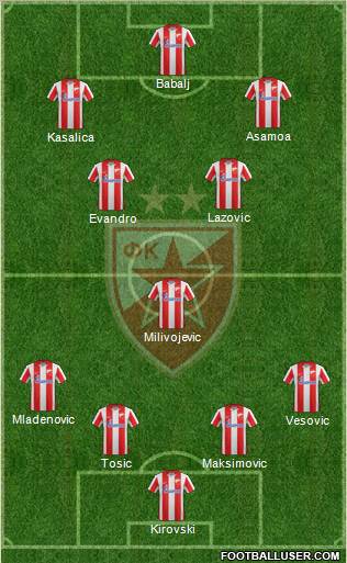 FC Red Star Belgrade Formation 2012