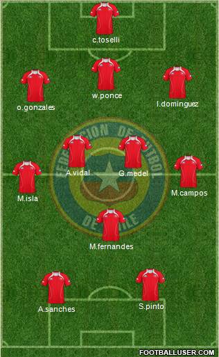 Chile Formation 2012