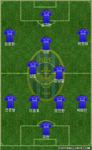 Incheon United Formation 2012