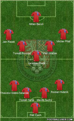 Czech Republic Formation 2012