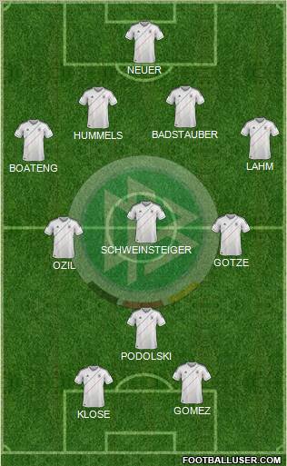 Germany Formation 2012