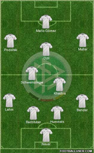 Germany Formation 2012