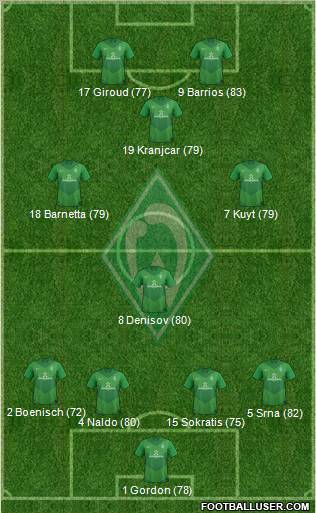 Werder Bremen Formation 2012