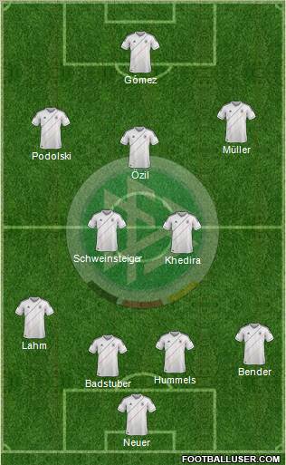 Germany Formation 2012