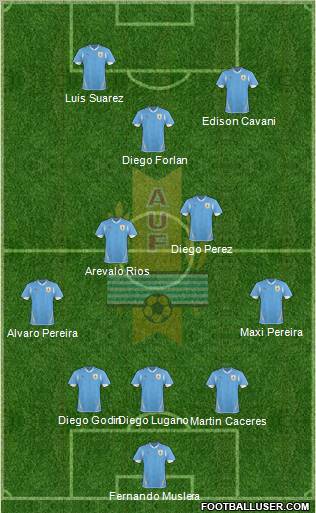 Uruguay Formation 2012