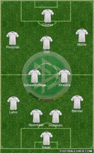 Germany Formation 2012