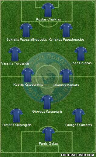 Greece Formation 2012