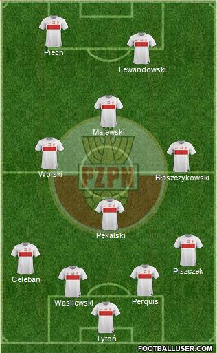 Poland Formation 2012