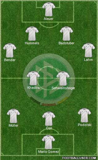 Germany Formation 2012