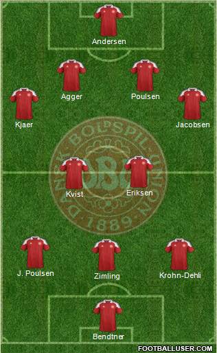 Denmark Formation 2012