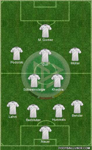 Germany Formation 2012