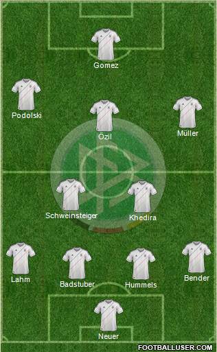 Germany Formation 2012