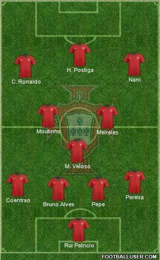 Portugal Formation 2012