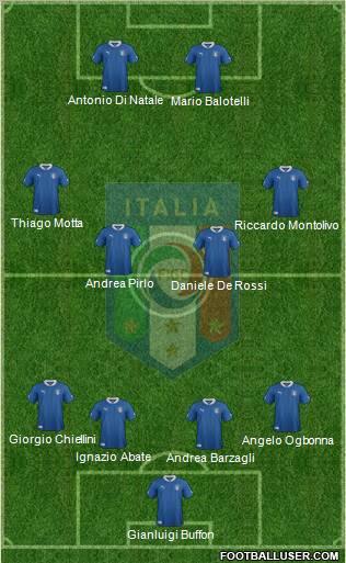 Italy Formation 2012