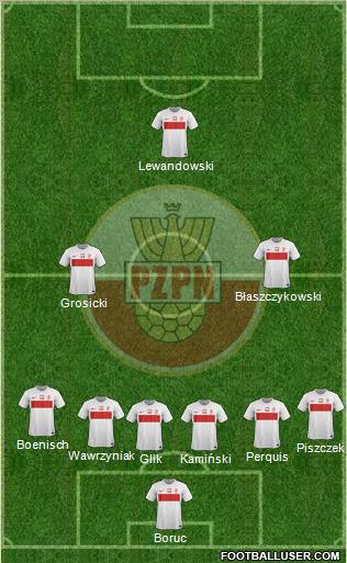 Poland Formation 2012