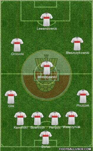 Poland Formation 2012