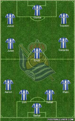 Real Sociedad S.A.D. Formation 2012