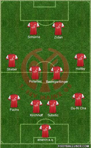 1.FSV Mainz 05 Formation 2012