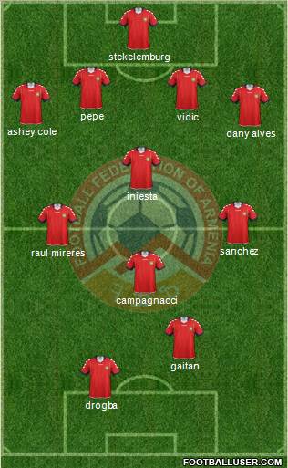 Armenia Formation 2012