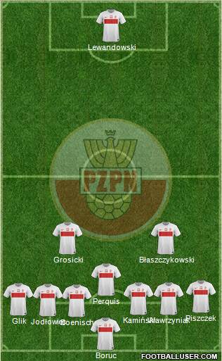 Poland Formation 2012