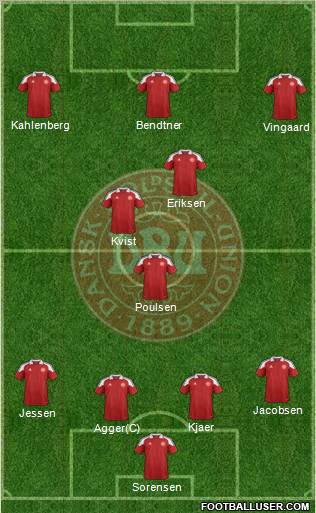 Denmark Formation 2012