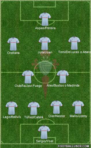 R.C. Celta S.A.D. Formation 2012