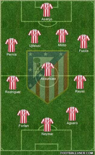 Atlético Madrid B Formation 2012