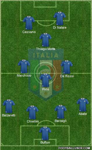 Italy Formation 2012