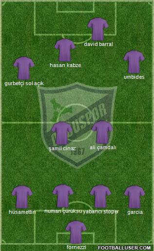 Orduspor Formation 2012