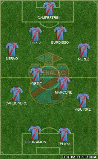 Arsenal de Sarandí Formation 2012