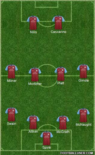 Aston Villa Formation 2012