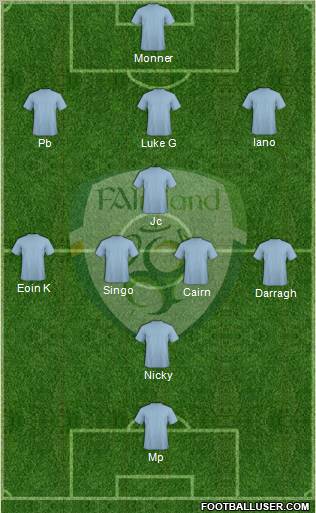 Ireland Formation 2012