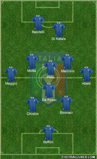 Italy Formation 2012