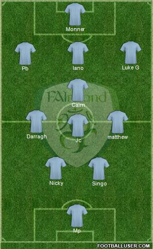 Ireland Formation 2012