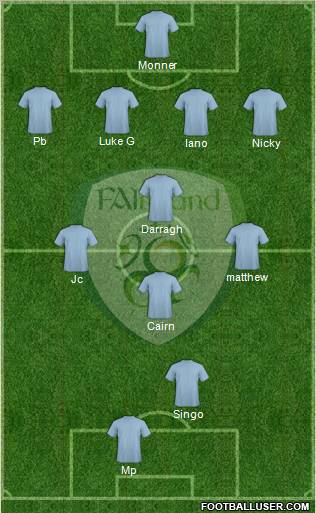 Ireland Formation 2012