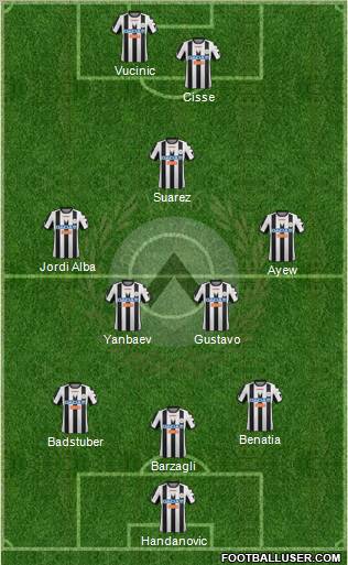 Udinese Formation 2012