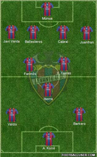 Levante U.D., S.A.D. Formation 2012